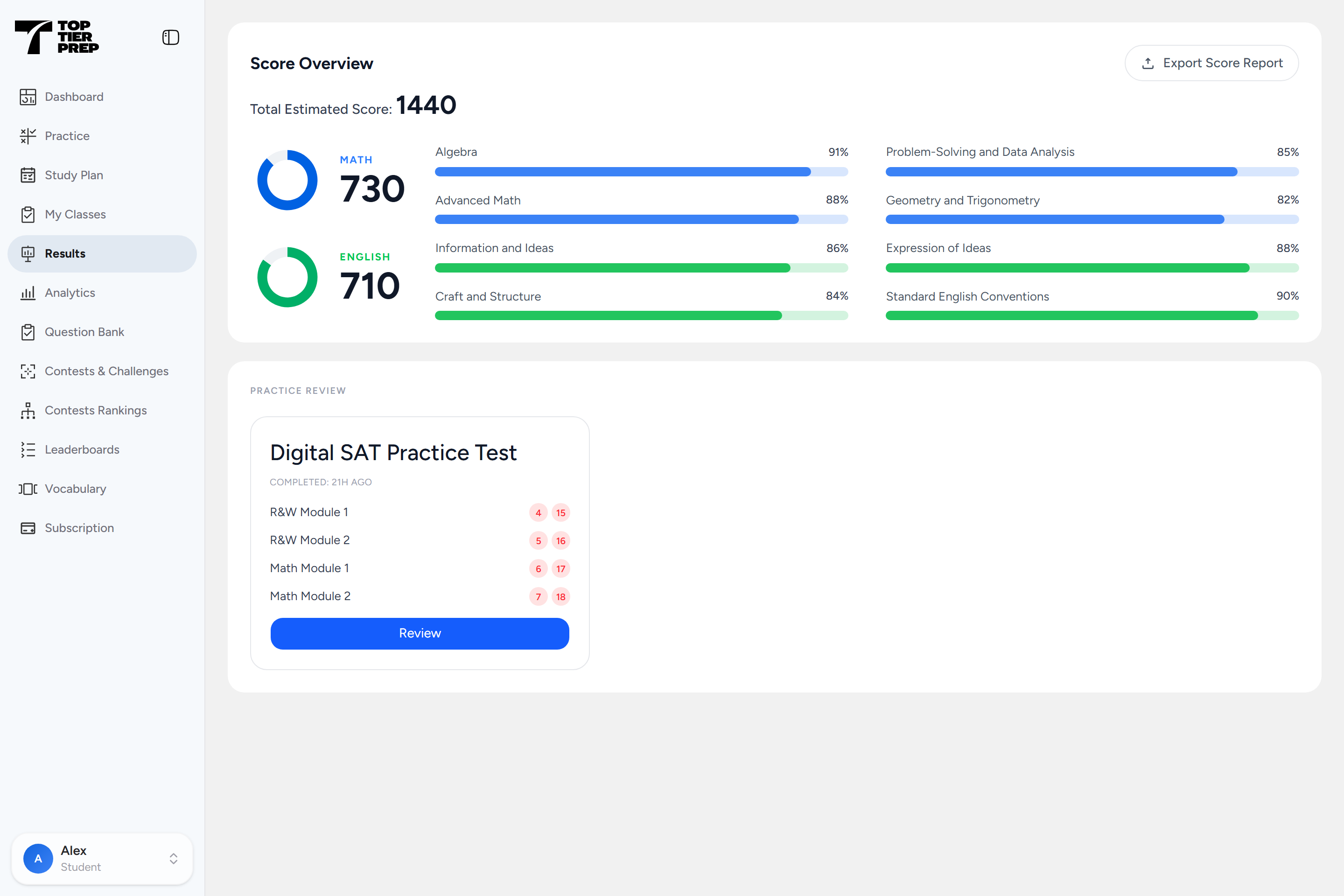 TopTierPrep results dashboard with sample SAT scores, domain breakdowns, and saved practice results